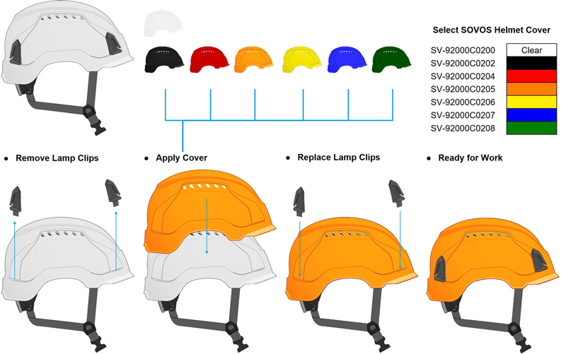 SOVOS S3200 Climbing Helmet White
